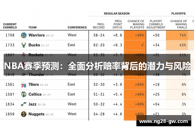 NBA赛季预测：全面分析赔率背后的潜力与风险