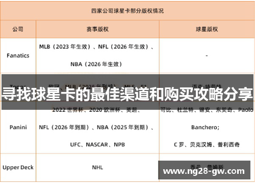 寻找球星卡的最佳渠道和购买攻略分享